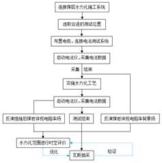 操屄电影网站基于直流电法的煤层增透措施效果快速检验技术